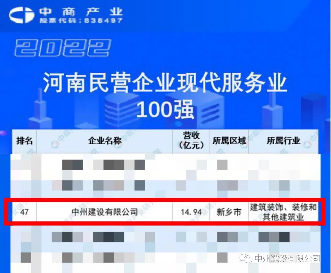 重磅！ng体育电子游戏有限公司荣获河南民营企业现代服务业100强